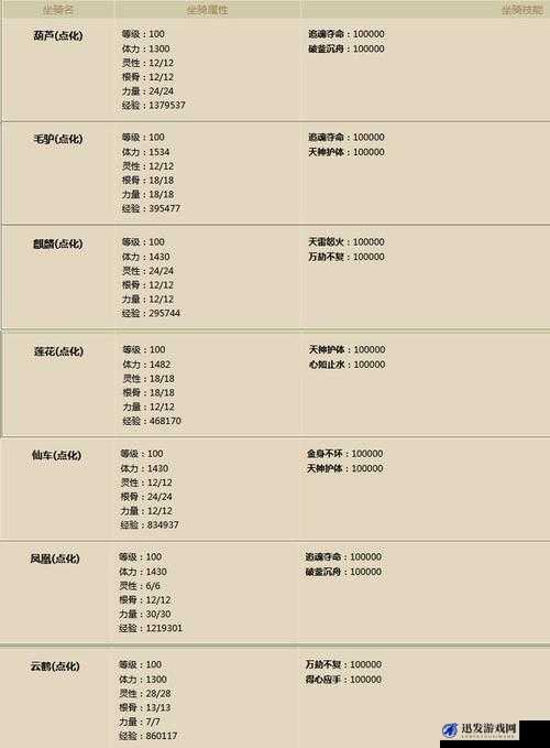 仙变2游戏指南，全面解析坐骑系统开启方法与攻略