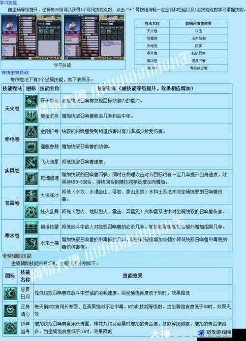 仙变2新手入门指南，全面解析坐骑培养策略与技巧