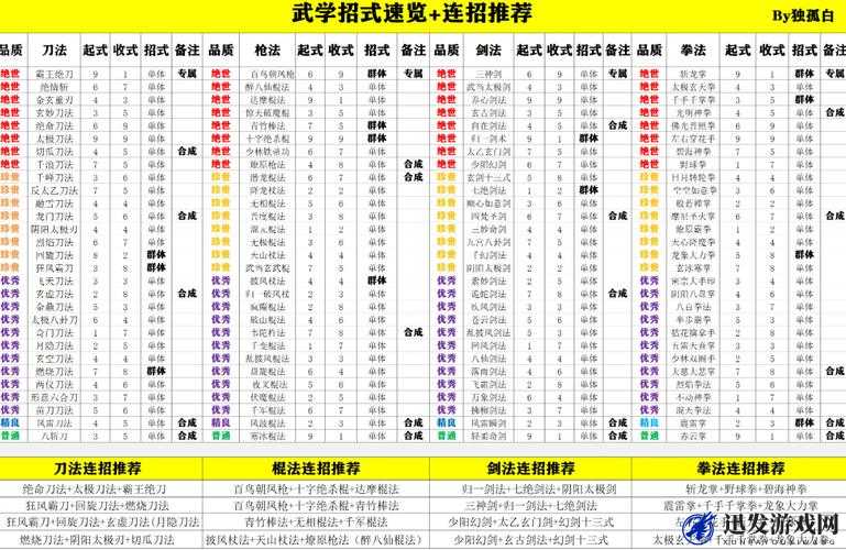 武学品级定级标准与不同品级属性效果全面分析解读