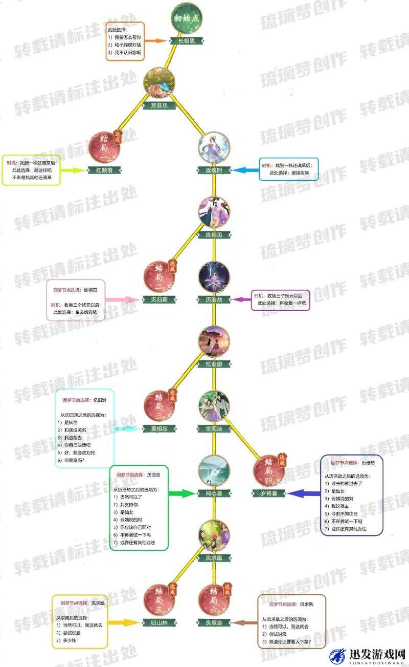 新仙剑奇侠传手游，全面解析日常任务高效完成攻略