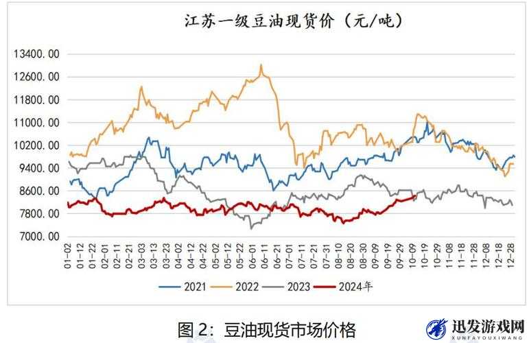 日本大豆行情网站官网首页查询：全方位数据洞察与分析