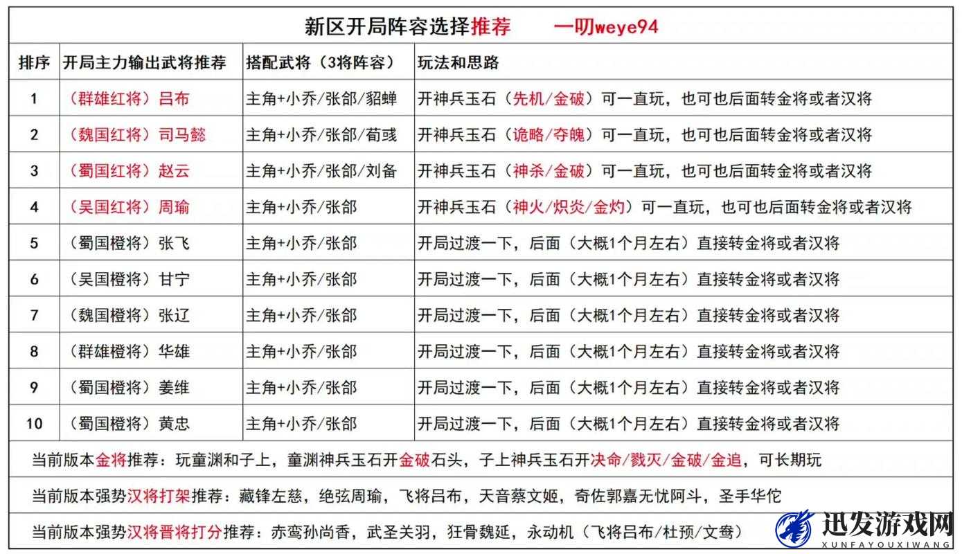 潮爆三国新手开局全方位指南，助你迅速成长，称霸乱世之路