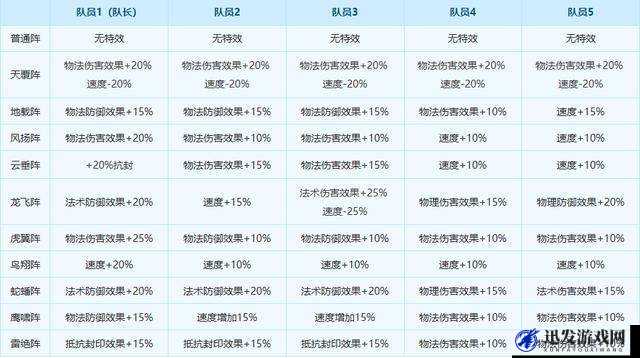 梦幻西游手游比武大会，全面解析阵法选择策略与技巧攻略