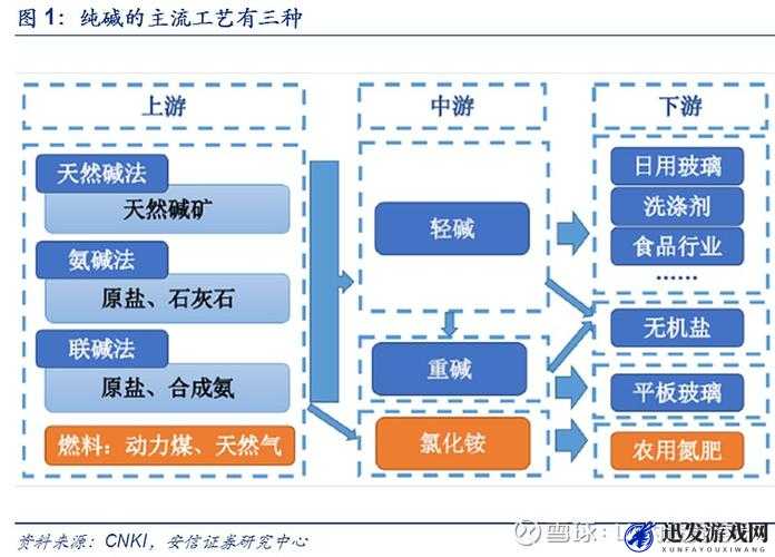 亚洲一线生产区的优势：资源丰富技术先进成本较低市场广阔等