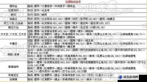 梦幻西游手游深度解析，高级押镖玩法全攻略与特色介绍