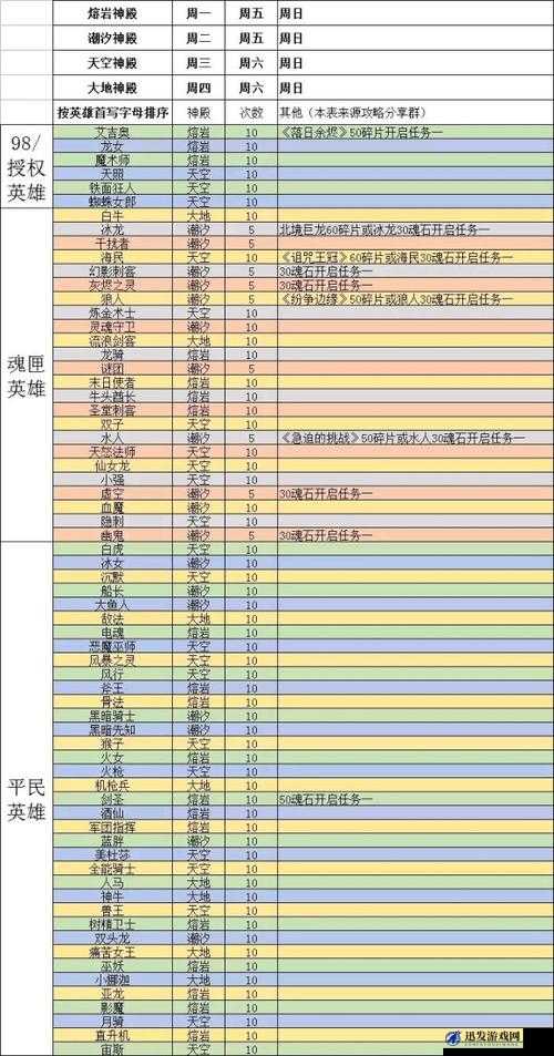 刀塔传奇深度解析，英雄相克机制及其实现的关键必要条件探讨