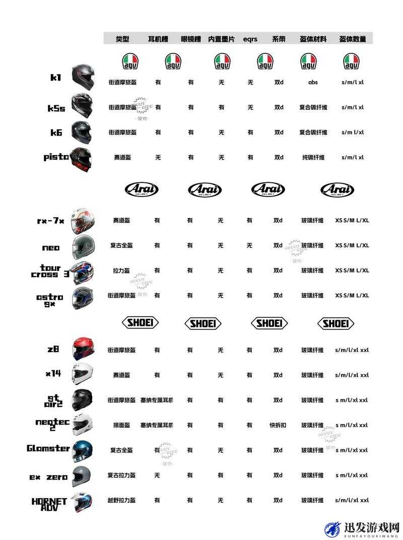 agv 欧版和亚洲版尺寸差别之详细对比分析与探讨