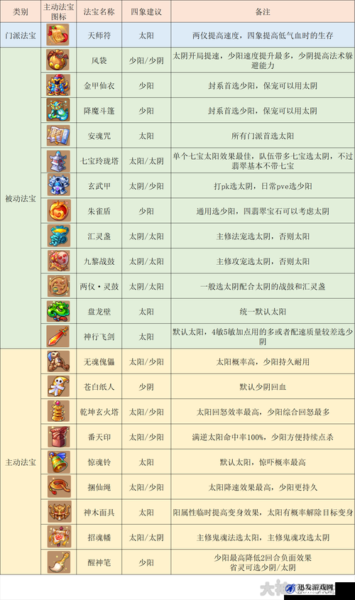 梦幻西游手游全方位门派解析，深入探索方寸门派特色与策略