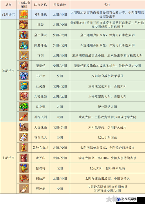 梦幻西游手游深度门派剖析与个性化选择策略全攻略