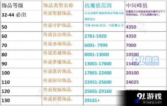 火影忍者手游深度解析，饰品强化全攻略与属性提升高效秘籍