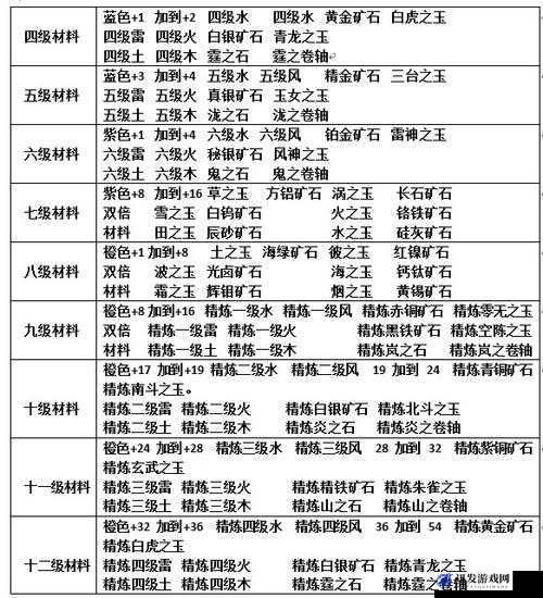 火影忍者手游全面解析，装备进阶攻略及必备进阶材料一览