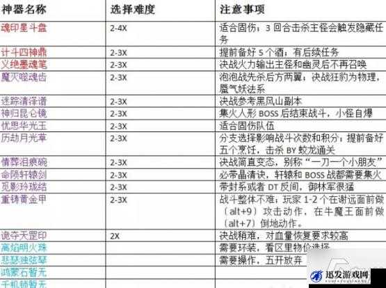 梦幻西游手游深度解析，青龙堂任务高效完成攻略与玩法分享