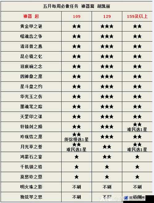 梦幻西游手游新手必备秘籍，全面掌握技巧，助你轻松上手少走弯路