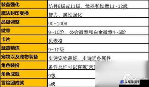 勇者大冒险全面攻略，深度解析强化石获取途径与装备强化必备材料