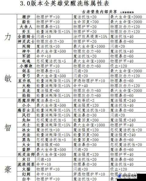 刀塔传奇深度攻略，全面解析金币洗练技巧与策略大揭秘