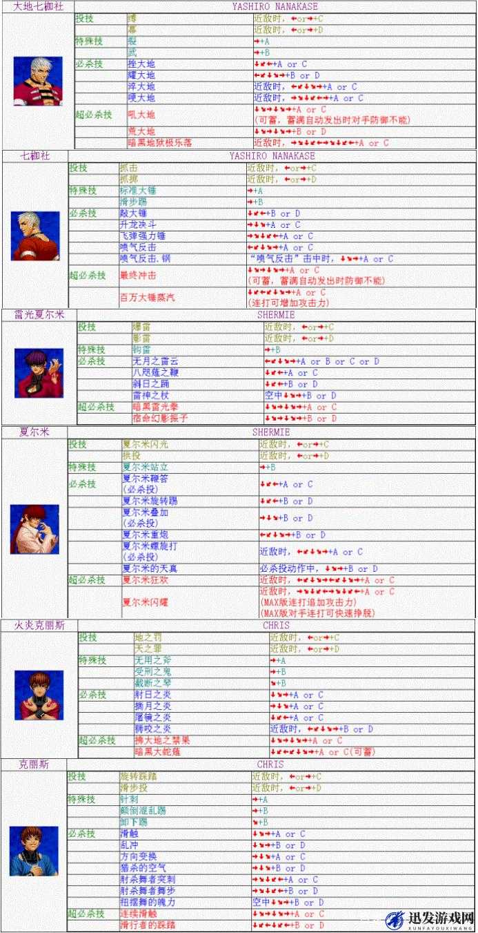 拳皇97ol不知火舞，全面解析舞动烈焰的华丽连招与出招表