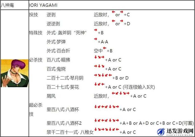 拳皇97OL全面玩法介绍，新手必看，掌握格斗技巧与策略攻略