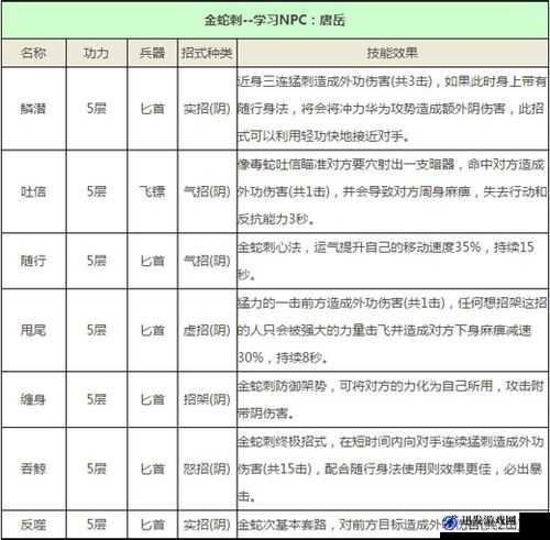 九阴真经手游深度剖析，万兽山庄内功属性全面解析与评估