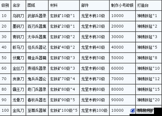 九阴真经手游暗器类武学全面解析，获取途径与技能效果介绍