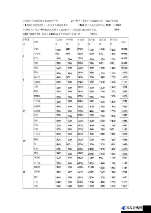 深入解析梦幻西游手游，成长资质如何影响宠物属性及整体表现