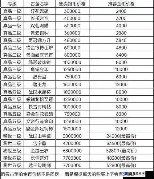 梦幻西游手游高手进阶秘籍，深度解析高效赚钱玩法与策略分享