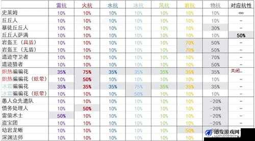 深入剖析天天传奇游戏机制，最终伤害计算方式与隐藏奥秘全揭秘