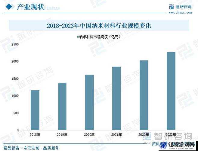 rs232 国产：关于其特点优势及在国内的应用与发展前景