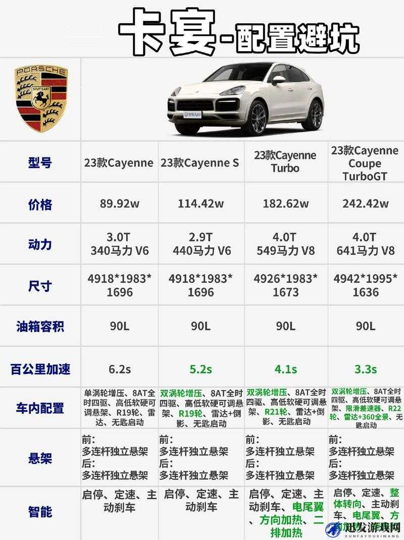 保时捷卡宴最新报价：了解其真实价格优势