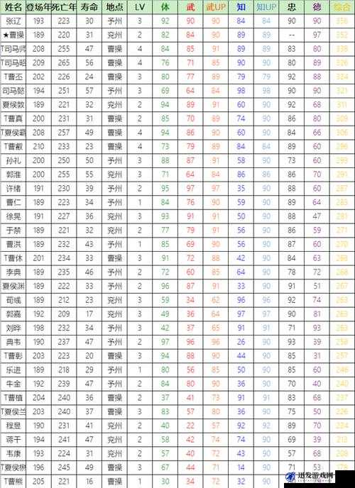 全民主公名将系统深度解析，传奇武将获取方法与攻略