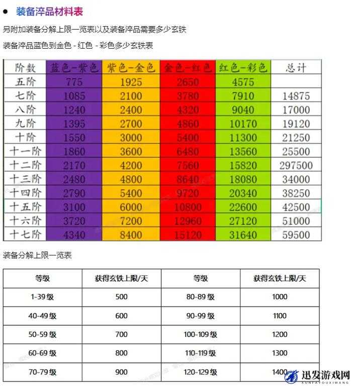 轩辕剑格斗版战力提升攻略，深入解析装备洗练技巧与要点