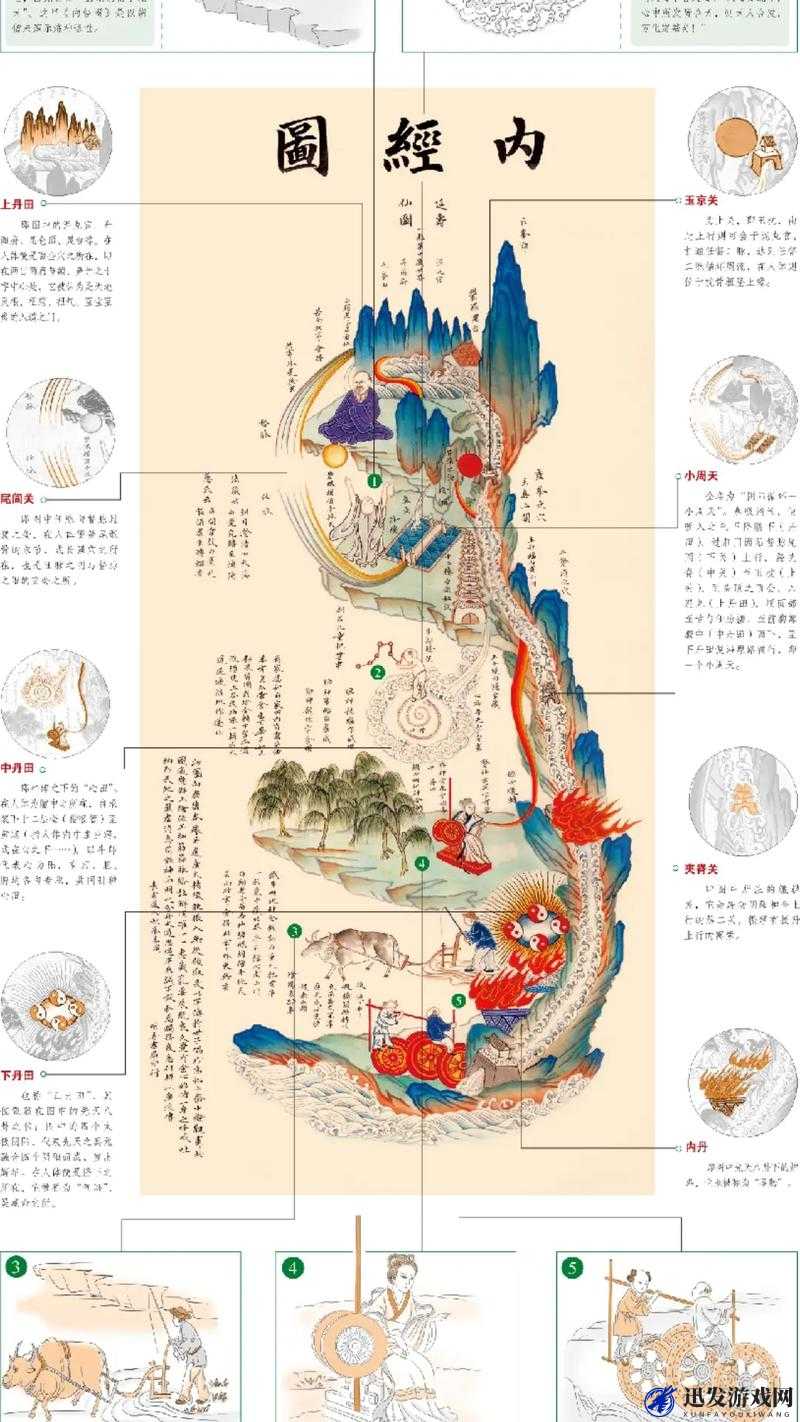 经脉108周天全属性效果详细解析与一览指南