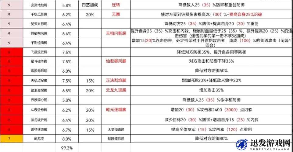 江湖武学金针沈家，三阳玄针团战中的高效输出策略与技巧