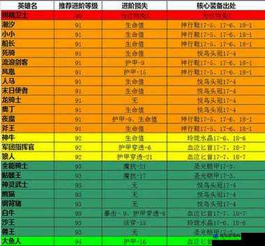 刀塔传奇中角色进阶与进化机制的核心区别及影响分析