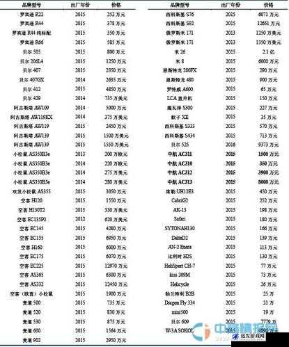 4 座私人直升机价格表：了解直升机价格的必备指南