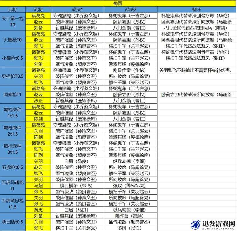 少年三国志游戏策略，深度解析蜀吴混搭阵容构建与玩法攻略