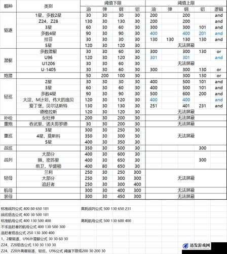 战舰少女游戏深度解析，大建公式与概率机制全面探索指南