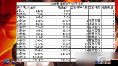 拳皇97OL货币系统全面解析，金币、钻石与竞技石的获取与用途