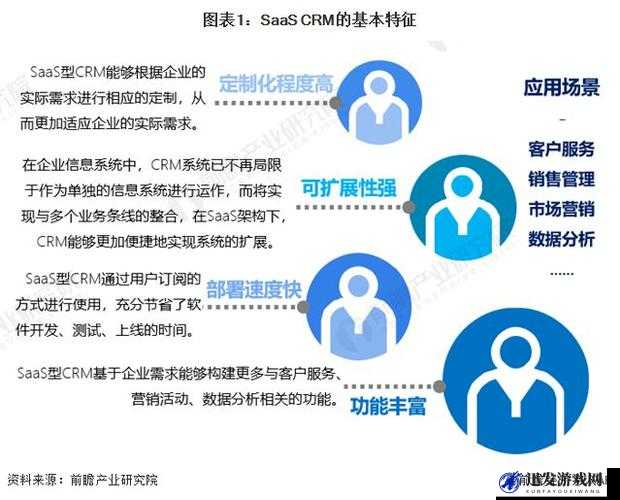 国内永久免费 SaaS CRM：为企业带来的巨大价值与优势探讨