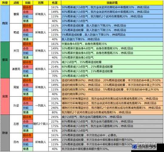 少年三国志游戏内神将商店全面优化细节与改进介绍