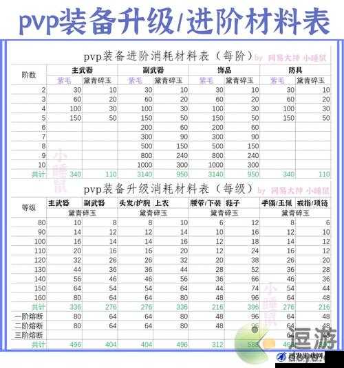 九龙战游戏全面解析，装备升级所需消耗资源详细一览