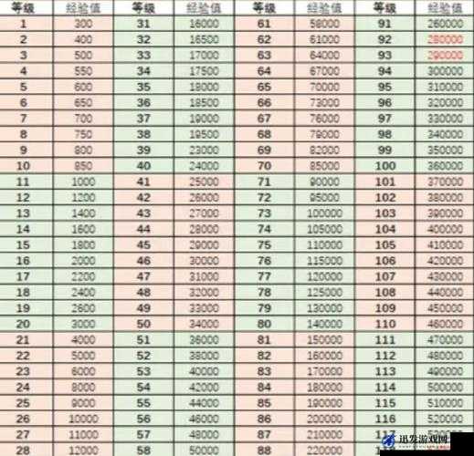 全面解析角色升级攻略，四种高效升级路线引领你迈向成神之路