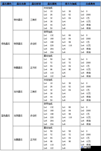 航海王启航全面攻略，晶石选择与盘点，打造最强航海阵容