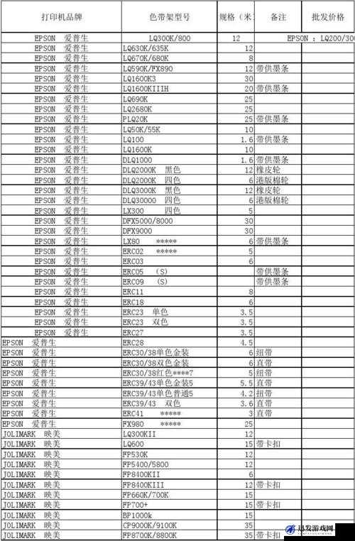 色带 9mm 与 12mm 有何不同宣布免费了快来了解一下具体情况