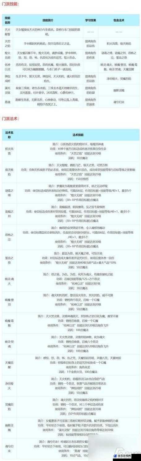 全面解析梦幻西游手游狮驼岭门派技能，掌握战斗精髓与策略