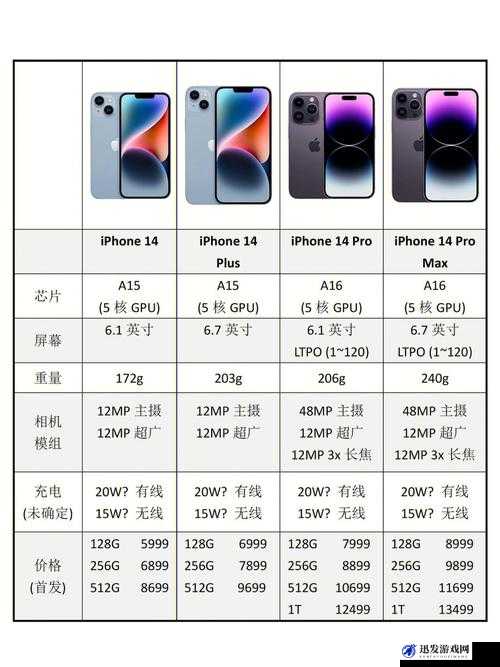 iPhone14 欧美日韩版本有何不同之详细对比分析