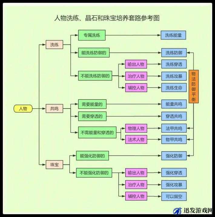 航海王启航全面解析，角色培养攻略与等级提升详解指南