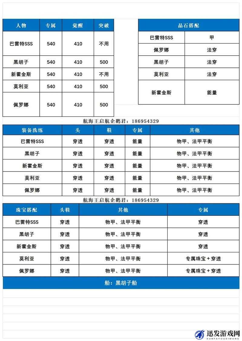 航海王启航，深度解析装备进阶与高效洗练技巧攻略