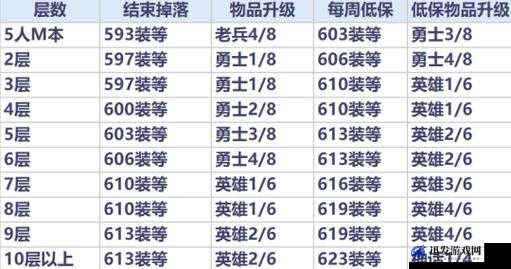 全面解析游戏角色装备获取策略，装备攻略与获取途径深度探索