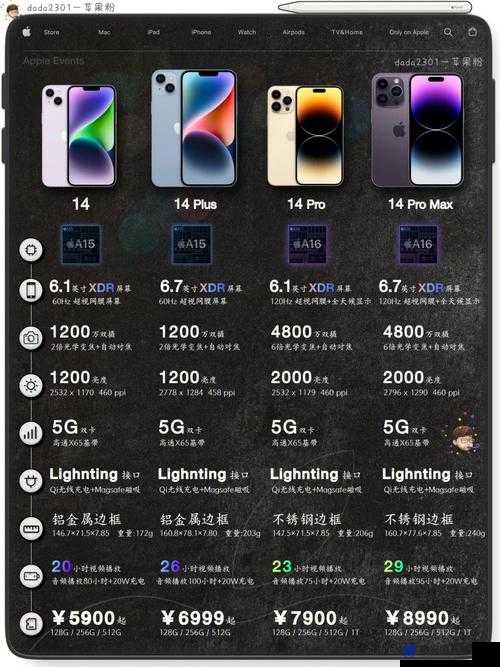 iPhone14 在欧美日韩版本有哪些差异：全面解析与对比