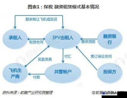 俄罗斯人租赁新趋势是什么：深度剖析与未来展望